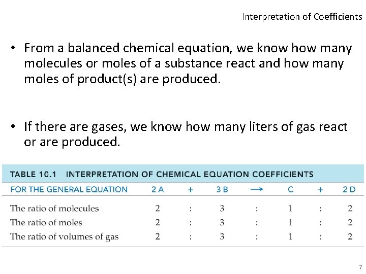 Interpretation of Coefficients • From a balanced chemical equation, we know how many molecules