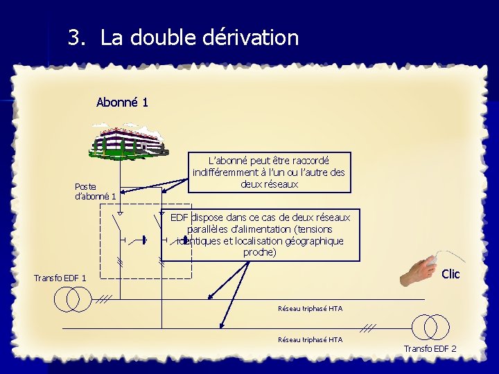 3. La double dérivation Abonné 1 Poste d’abonné 1 L’abonné peut être raccordé indifféremment
