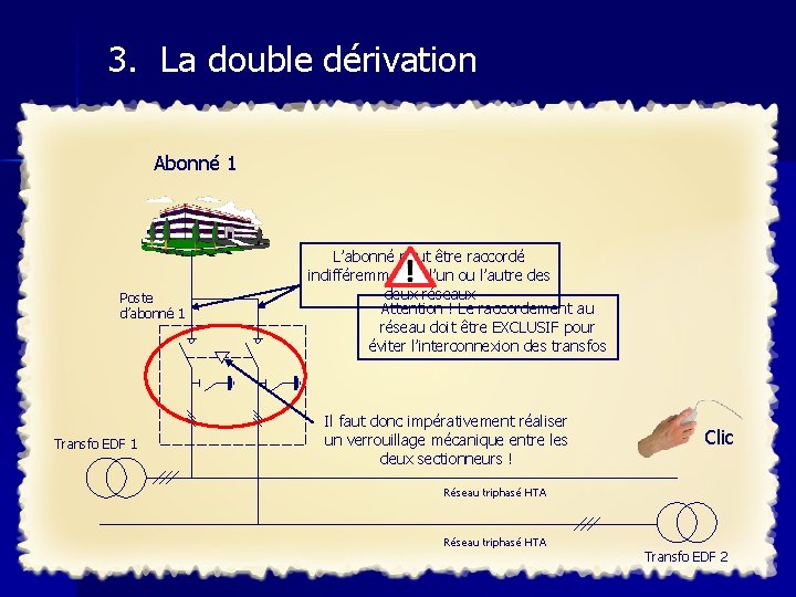 3. La double dérivation Abonné 1 Poste d’abonné 1 Transfo EDF 1 L’abonné peut