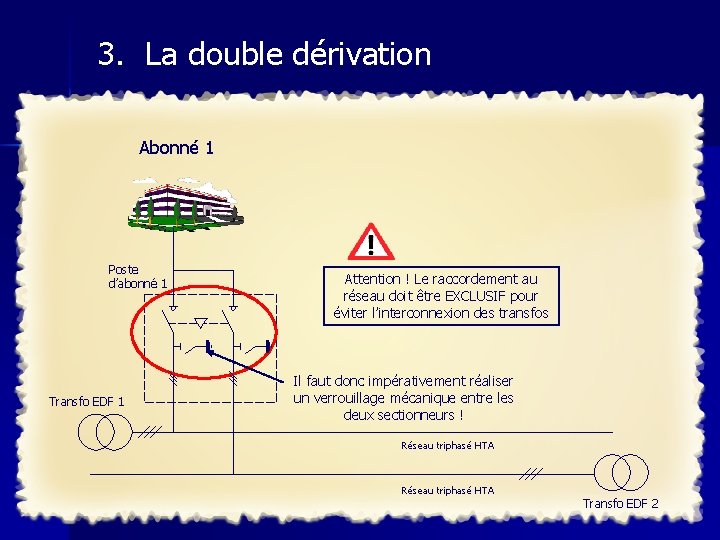 3. La double dérivation Abonné 1 Poste d’abonné 1 Transfo EDF 1 Attention !