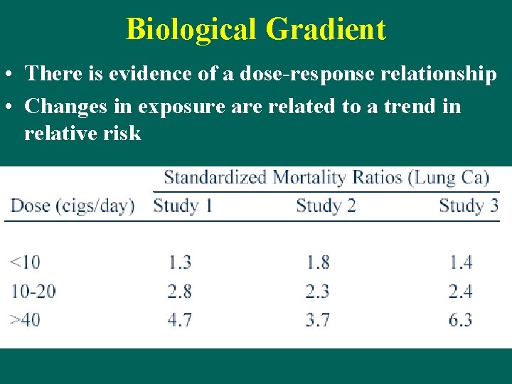 Biological Gradient • There is evidence of a dose-response relationship • Changes in exposure