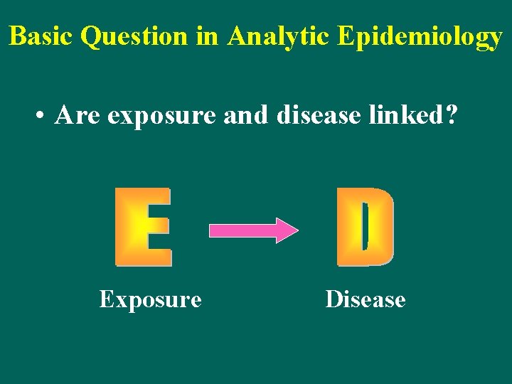 Basic Question in Analytic Epidemiology • Are exposure and disease linked? Exposure Disease 