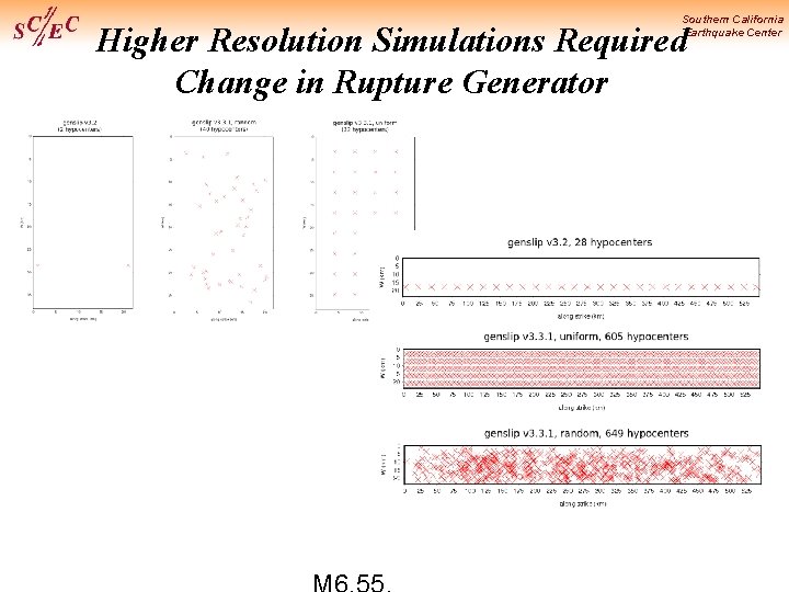Southern California Earthquake Center Higher Resolution Simulations Required Change in Rupture Generator 