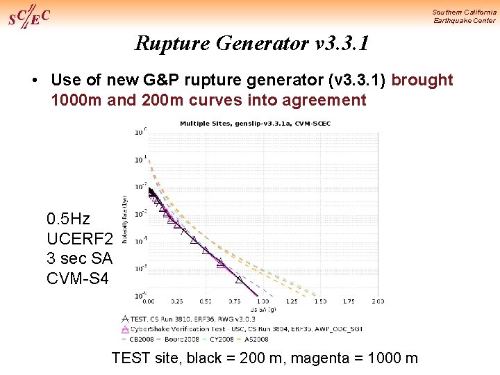 Southern California Earthquake Center Rupture Generator v 3. 3. 1 • Use of new