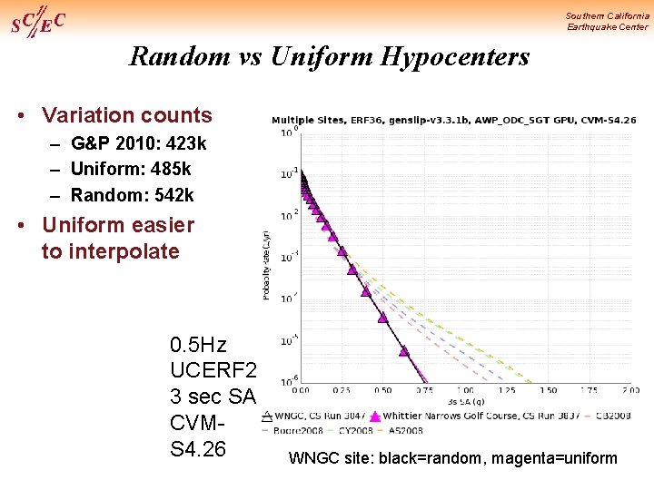 Southern California Earthquake Center Random vs Uniform Hypocenters • Variation counts – G&P 2010: