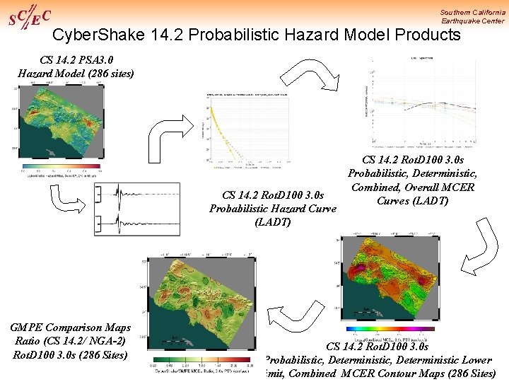 Southern California Earthquake Center Cyber. Shake 14. 2 Probabilistic Hazard Model Products CS 14.