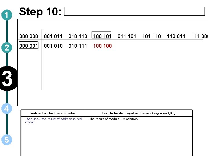 1 2 Step 10: 000 001 010 110 101 000 001 010 111 100
