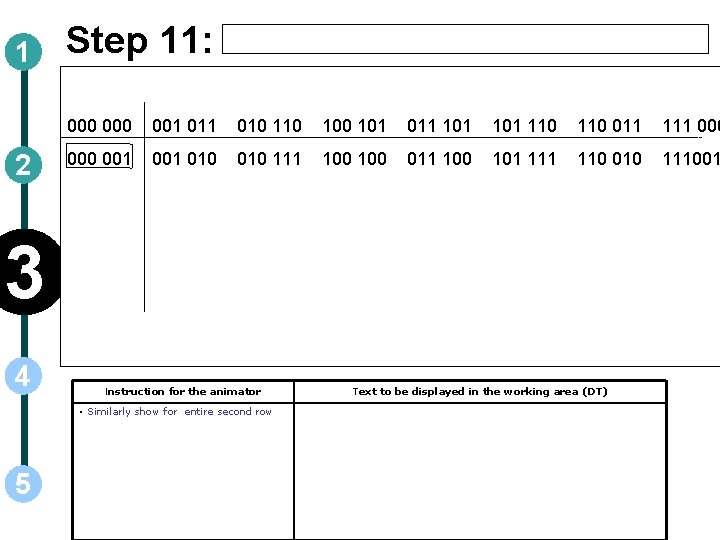 1 2 Step 11: 000 001 010 110 101 011 101 110 011 111