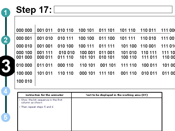 1 Step 17: 000 001 010 110 101 011 101 110 011 111 000