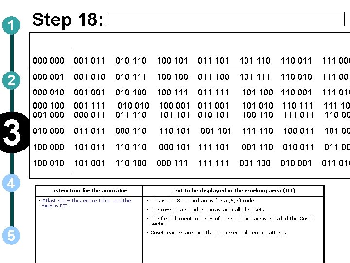 1 Step 18: 000 001 010 110 101 011 101 110 011 111 000