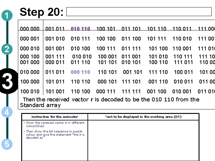 1 Step 20: 000 001 010 110 101 011 101 110 011 111 000
