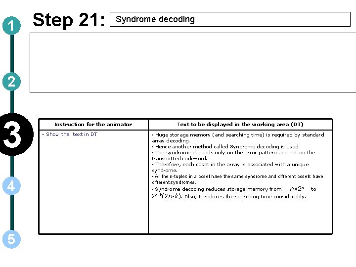 1 Step 21: Syndrome decoding 2 3 4 5 Instruction for the animator •