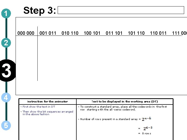 1 Step 3: 000 001 010 110 101 011 101 110 011 2 3