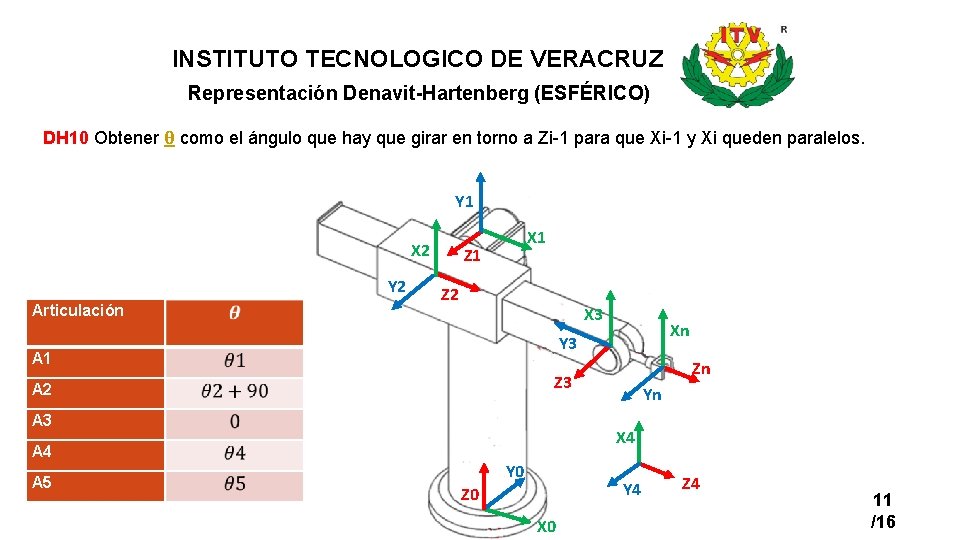 INSTITUTO TECNOLOGICO DE VERACRUZ Representación Denavit-Hartenberg (ESFÉRICO) DH 10 Obtener θ como el ángulo