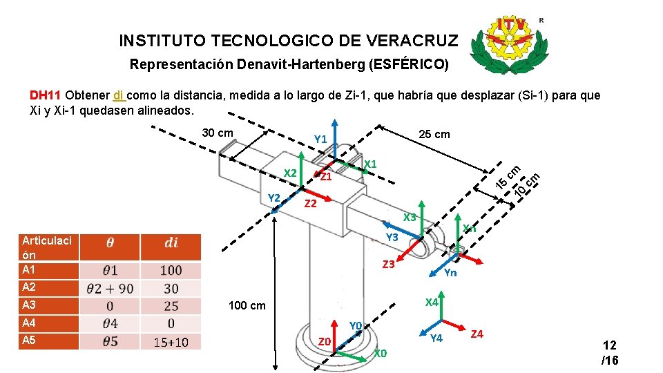 INSTITUTO TECNOLOGICO DE VERACRUZ Representación Denavit-Hartenberg (ESFÉRICO) DH 11 Obtener di como la distancia,