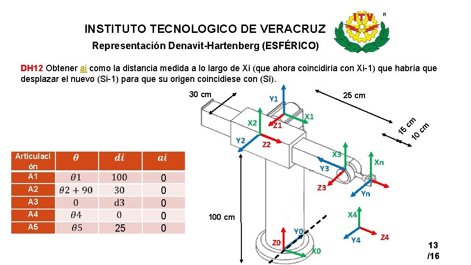 INSTITUTO TECNOLOGICO DE VERACRUZ Representación Denavit-Hartenberg (ESFÉRICO) DH 12 Obtener ai como la distancia