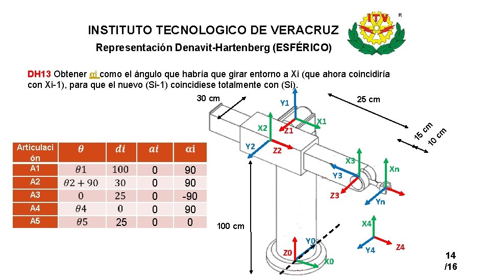 INSTITUTO TECNOLOGICO DE VERACRUZ Representación Denavit-Hartenberg (ESFÉRICO) DH 13 Obtener αi como el ángulo