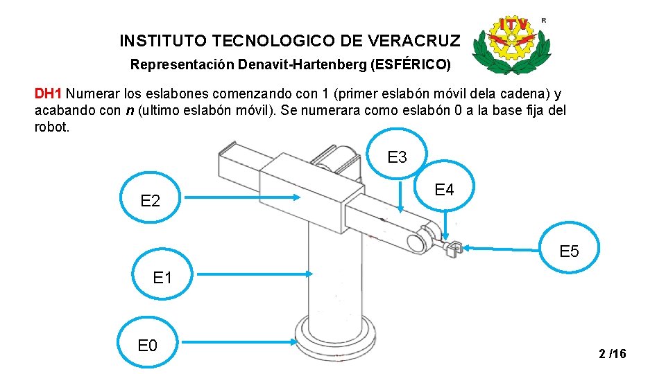 INSTITUTO TECNOLOGICO DE VERACRUZ Representación Denavit-Hartenberg (ESFÉRICO) DH 1 Numerar los eslabones comenzando con