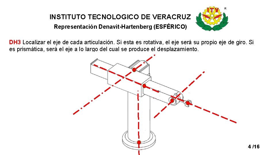 INSTITUTO TECNOLOGICO DE VERACRUZ Representación Denavit-Hartenberg (ESFÉRICO) DH 3 Localizar el eje de cada