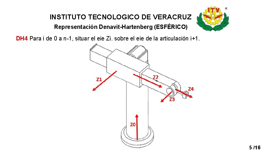 INSTITUTO TECNOLOGICO DE VERACRUZ Representación Denavit-Hartenberg (ESFÉRICO) DH 4 Para i de 0 a