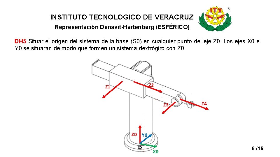 INSTITUTO TECNOLOGICO DE VERACRUZ Representación Denavit-Hartenberg (ESFÉRICO) DH 5 Situar el origen del sistema