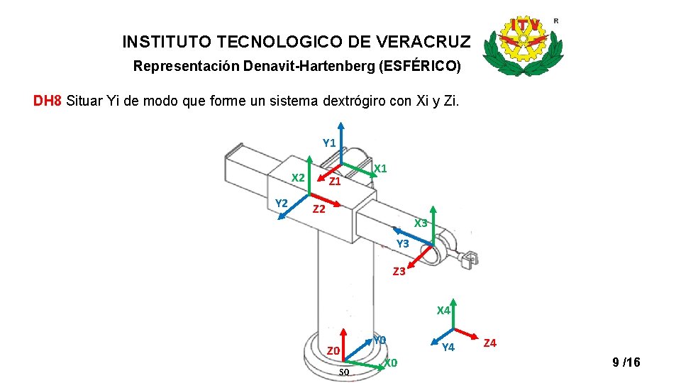 INSTITUTO TECNOLOGICO DE VERACRUZ Representación Denavit-Hartenberg (ESFÉRICO) DH 8 Situar Yi de modo que