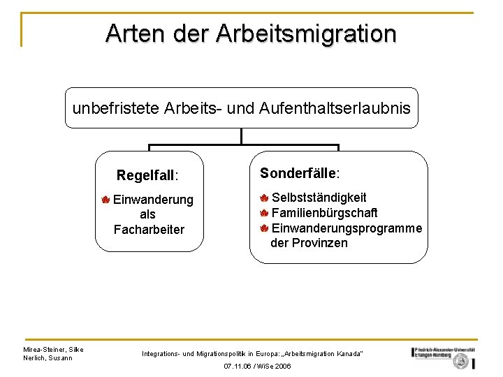 Arten der Arbeitsmigration unbefristete Arbeits- und Aufenthaltserlaubnis Regelfall: Einwanderung als Facharbeiter Mirea-Steiner, Silke Nerlich,