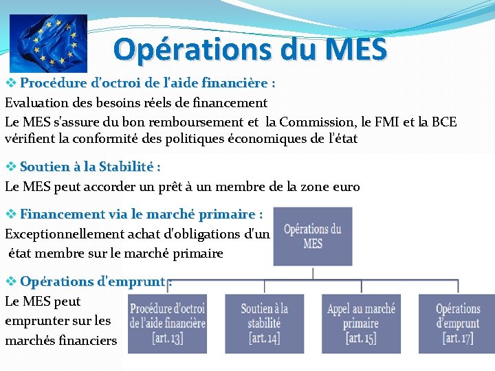 Opérations du MES v Procédure d'octroi de l'aide financière : Evaluation des besoins réels