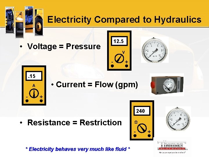Electricity Compared to Hydraulics 12. 5 • Voltage = Pressure V - + .