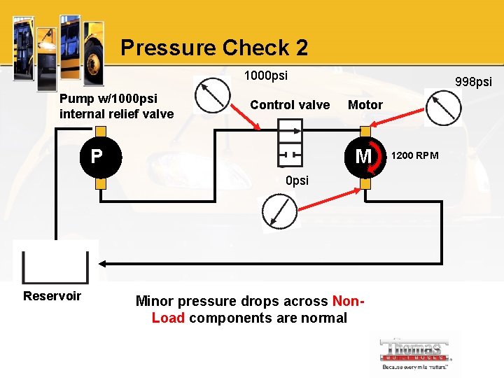 Pressure Check 2 1000 psi Pump w/1000 psi internal relief valve Control valve P