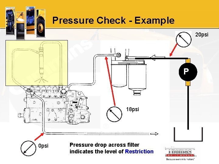 Pressure Check - Example 20 psi P 18 psi 0 psi Pressure drop across