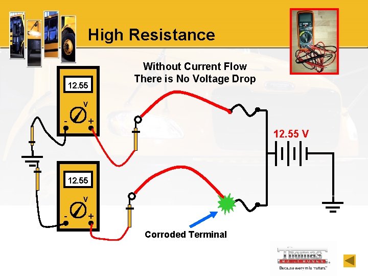 High Resistance 12. 55 Without Current Flow There is No Voltage Drop V -