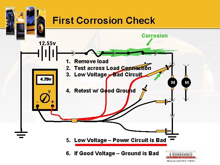 First Corrosion Check Corrosion 12. 55 v 4. 75 v V - 1. Remove