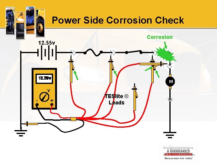 Power Side Corrosion Check Corrosion 12. 55 v 3. 78 v 12. 53 v