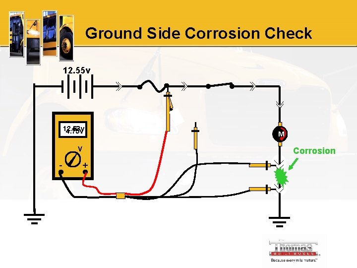 Ground Side Corrosion Check 12. 55 v 12. 53 v 4. 75 v V