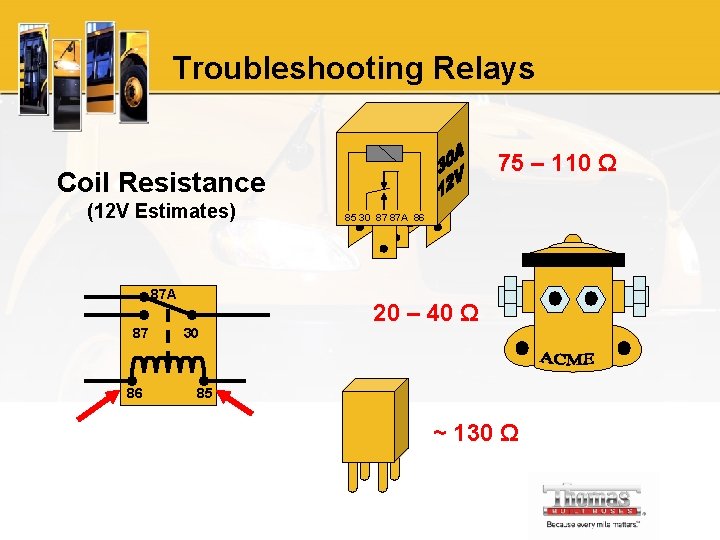 Troubleshooting Relays 75 – 110 Ω Coil Resistance (12 V Estimates) 87 A 87