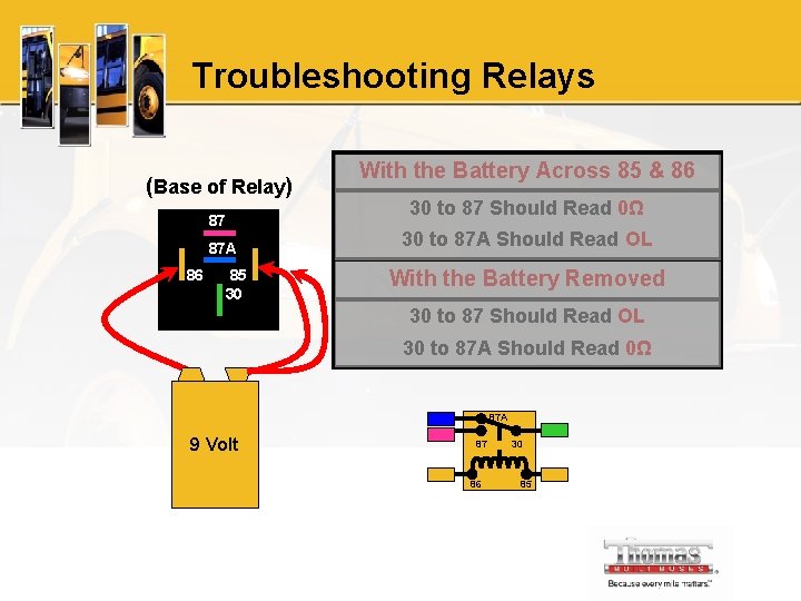 Troubleshooting Relays (Base of Relay) 87 87 A 86 85 30 With the Battery