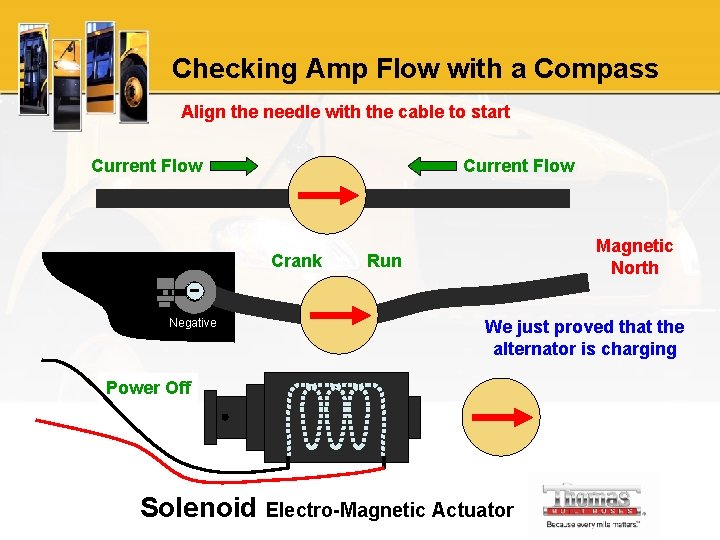 Checking Amp Flow with a Compass Align the needle with the cable to start