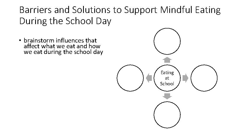 Barriers and Solutions to Support Mindful Eating During the School Day • brainstorm influences