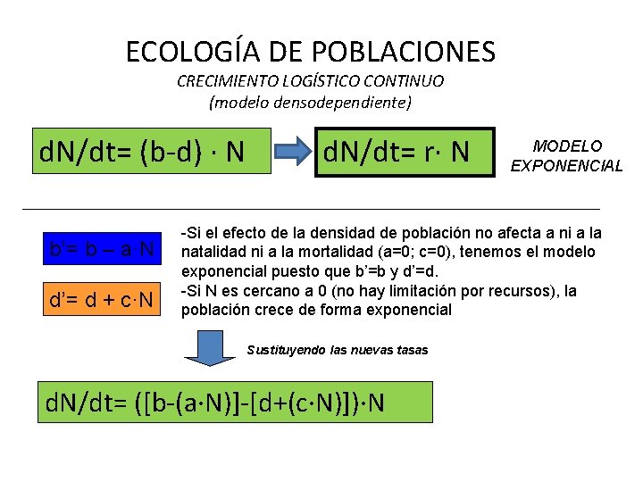 ECOLOGÍA DE POBLACIONES CRECIMIENTO LOGÍSTICO CONTINUO (modelo densodependiente) d. N/dt= (b-d) · N b’=