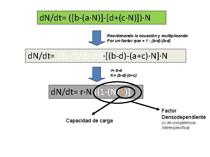 d. N/dt= ([b-(a·N)]-[d+(c·N)])·N Reordenando la ecuación y multiplicando Por un factor que = 1