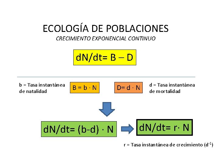 ECOLOGÍA DE POBLACIONES CRECIMIENTO EXPONENCIAL CONTINUO d. N/dt= B – D b = Tasa