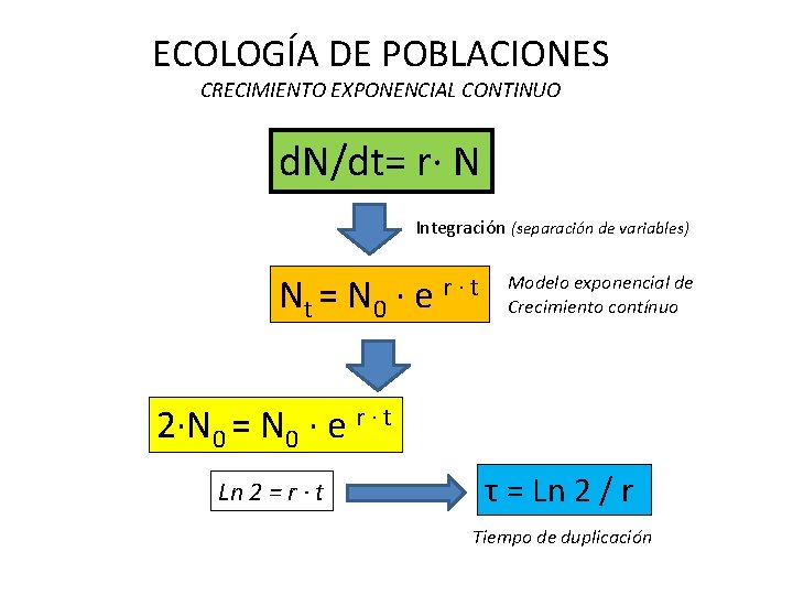 ECOLOGÍA DE POBLACIONES CRECIMIENTO EXPONENCIAL CONTINUO d. N/dt= r· N Integración (separación de variables)