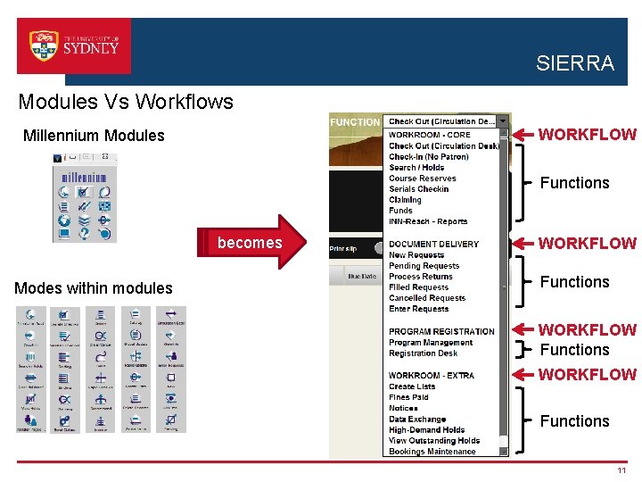 SIERRA Modules Vs Workflows WORKFLOW Millennium Modules Functions becomes Modes within modules WORKFLOW Functions