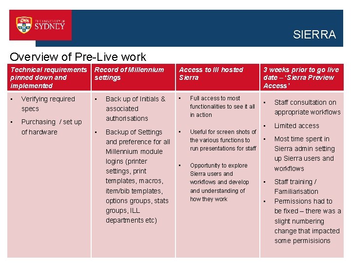 SIERRA Overview of Pre-Live work Technical requirements pinned down and implemented Record of Millennium
