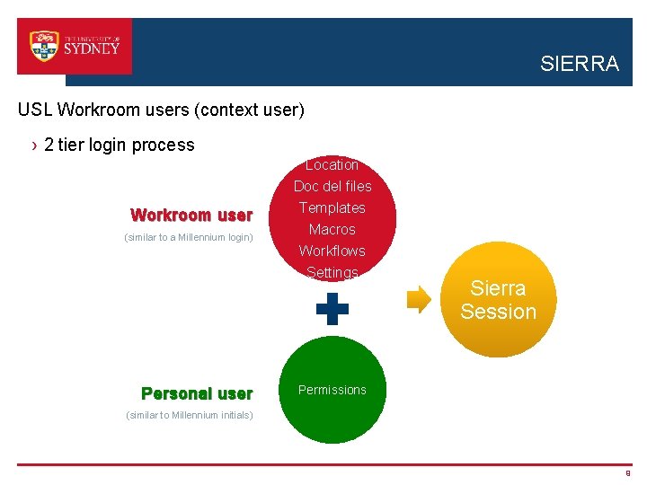 SIERRA USL Workroom users (context user) › 2 tier login process Location Doc del