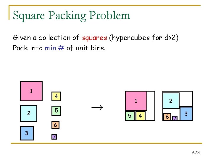 Square Packing Problem Given a collection of squares (hypercubes for d>2) Pack into min