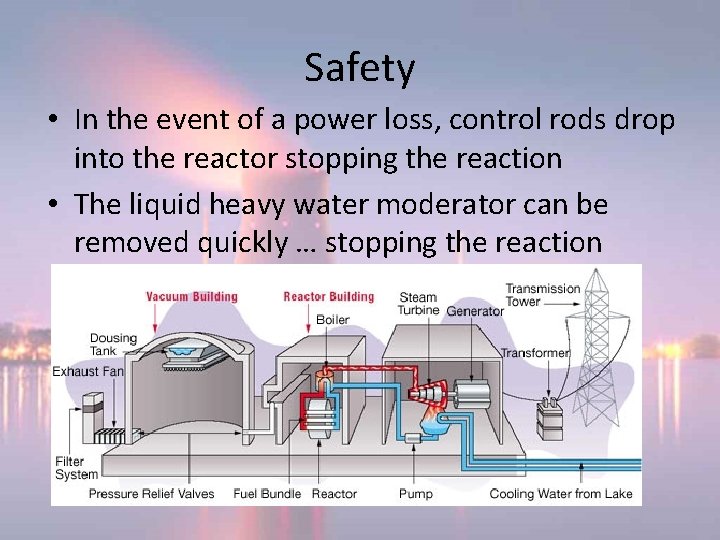 Safety • In the event of a power loss, control rods drop into the Safety • In the event of a power loss, control rods drop into the