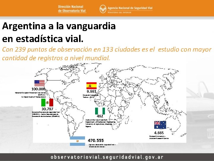 Argentina a la vanguardia en estadística vial. Con 239 puntos de observación en 133