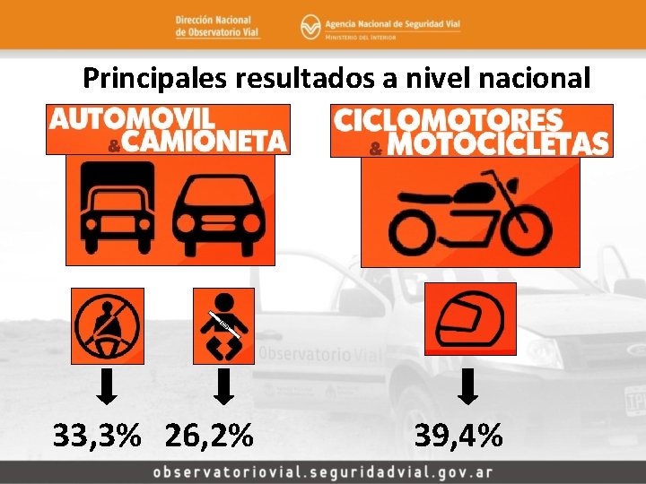 Principales resultados a nivel nacional 33, 3% 26, 2% 39, 4% 